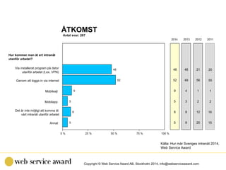 Copyright © Web Service Award AB, Stockholm 2014, info@webserviceaward.com
Antal svar: 287
ÅTKOMST
0 % 25 % 50 % 75 % 100 ...