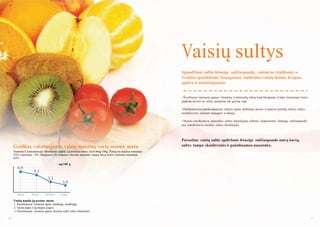 Vaisių sultys
Spaudţiant sultis lėtaeige sulčiaspaude, vaisiai ne traiškomi, o
švelniai spaudţiami, išsaugomas natūralus vaisių skonis, kvapas,
spalva ir maistingumas.
• Švieţiuose vaisiuose gausu vitaminų ir mineralų, tokių kaip likopenas ir beta karotenas, kurie
padeda kovoti su vėţiu, senėjimu bei gerina odą.
• Parduotuvėse parduodamose sultyse apstu dirbtinių skonio ir spalvos priedų, tokios sultys
neefektyvios siekiant išsaugoti sveikatą.
• Maisto smulkintuvu paruoštos sultys neprilygsta sultims, išspaustoms lėtaeige sulčiaspaude,
nes smulkintuvu ruoštos sultys oksiduojasi.

Grafikas, vaizduojantis vaisių maistinę vertę sezono metu

Paruoštas vaisių sultis apdirbant lėtaeige sulčiaspaude antrą kartą,
sultys tampa skaidresnės ir pašalinamos nuosėdos.

Vitamino C koncentracija obuoliuose rudenį (jų derliaus metu) yra 6.9mg/100g. Ţiemą šis skaičius sumaţėja
53%, o pavasarį – 9%. Daugiausia šio vitamino obuoliai praranda vasarą, kai jo kiekis vaisiuose sumaţėja
63%.
mg/100 g

Ruduo

Ţiema

Pavasaris

Vasara

Vaisių nauda jų sezono metu
1. Sezoniniuose vaisiuose apstu naudingų medţiagų.
2. Vaisiai pigūs ir jų lengva įsigyti.
3. Sezoniniuose vaisiuose gausu skysčių, todėl sultys skanesnės.
10

11

 