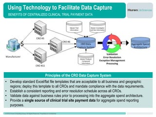 Clinical Data Capture | PPTX