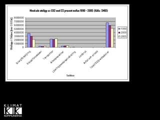 SMED vs SCBs kommunala 
    energibalanser
 