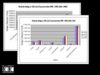 SMED vs SCBs kommunala 
    energibalanser
 