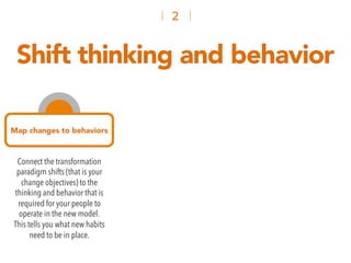 Shift thinking and behavior
2
Map changes to behaviors
Connect the transformation
paradigm shifts (that is your
change obj...