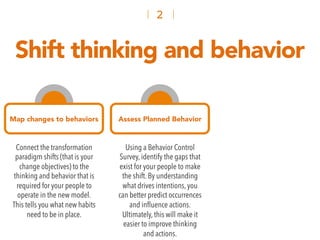 Shift thinking and behavior
2
Map changes to behaviors
Connect the transformation
paradigm shifts (that is your
change obj...