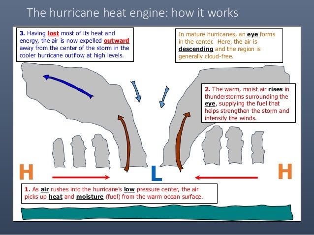 Refrigerator Heat Engine Diagram