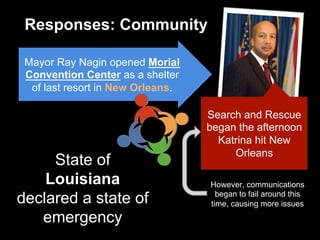 Responses: Community
Mayor Ray Nagin opened Morial
Convention Center as a shelter
of last resort in New Orleans.
Search and Rescue
began the afternoon
Katrina hit New
Orleans
However, communications
began to fail around this
time, causing more issues
State of
Louisiana
declared a state of
emergency
 