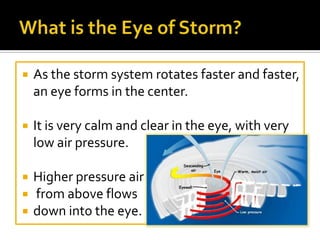 What is the Eye of Storm?As the storm system rotates faster and faster, an eye forms in the center.It is very calm and clear in the eye, with very low air pressure. Higher pressure airfrom above flows down into the eye.