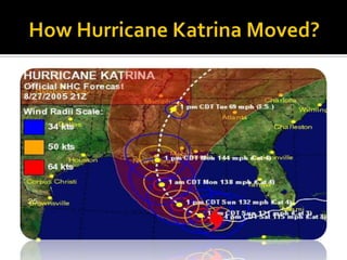 How Hurricane Katrina Moved?