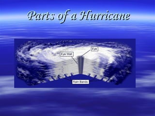File:Hurricane Katrina Eyewall.jpg - Wikipedia