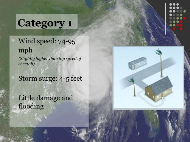 hurricanes 1231546204899344 1 category