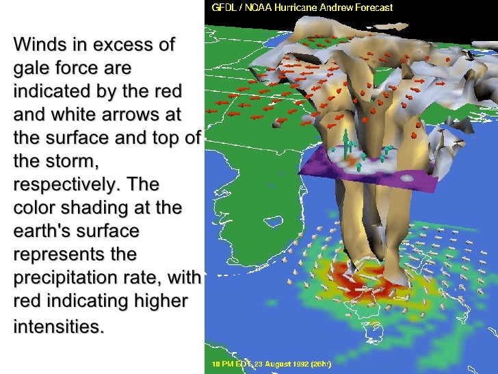 Winds in excess of gale