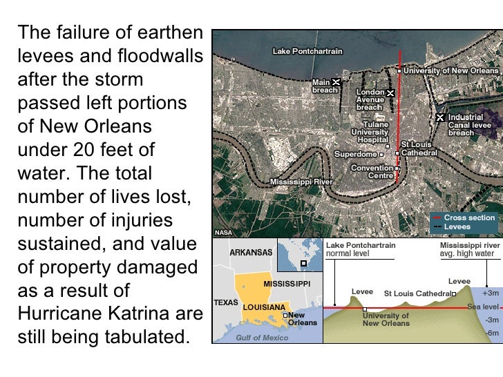 The Galveston Hurricane of 1900