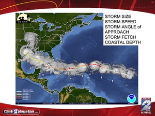 STORM SIZE STORM SPEED STORM ANGLE of APPROACH STORM FETCH COASTAL DEPTH 