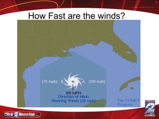 How Fast are the winds? 