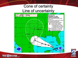 Cone of certainty Line of uncertainty 
