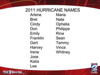 Names for Atlantic Storms 2011 HURRICANE NAMES Arlene Bret Cindy Don Emily Franklin Gert Harvey Irene Jose Katia Lee Maria Nate Ophelia Philippe Rina Sean Tammy Vince Whitney 