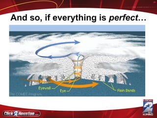 And so, if everything is  perfect … 