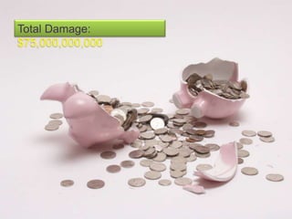 Total Damage:
$75,000,000,000