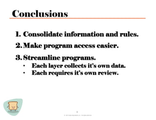 Conclusions

1.  Consolidate information and rules.
2.  Make program access easier.
3.  Streamline programs.
  •  Each layer collects it’s own data.
  •  Each requires it’s own review.




                                     8
                © 2012 Save Big Bread LLC. All rights reserved.
 