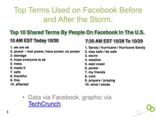 Top Terms Used on Facebook Before
            and After the Storm.




      • Data via Facebook, graphic via
        TechCrunch.
3
 