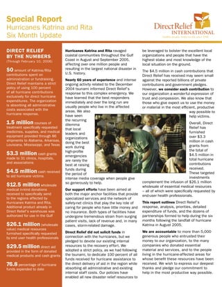 Special Report
Hurricanes Katrina and Rita
Six Month Update

DIRECT RELIEF                       Hurricanes Katrina and Rita ravaged              be leveraged to bolster the excellent local
BY THE NUMBERS                      coastal communities throughout the Gulf          organizations and people that have the
(Through Februar y 10, 2006)        Coast in August and September 2005,              highest stake and most knowledge of the
                                    affecting over one million people and            local situation on the ground.
$0 amount of Katrina/Rita           resulting in the largest national disaster in
                                    U.S. history.
                                                                                     The $4.5 million in cash contributions that
contributions spent on                                                               Direct Relief has received may seem small
administration or fundraising.      Nearly 60 years of experience and intense        against the reported billions of private
Direct Relief maintains a strict    ongoing activity related to the December         contributions and government pledges.
policy of using 100 percent         2004 tsunami informed Direct Relief’s            However, we consider each contribution to
of all hurricane contributions      response to this complex emergency. We           our organization a wonderful expression of
exclusively for direct hurricane    have learned that the best responders            trust and compassion. We also know that
expenditures. The organization      immediately and over the long run are            those who give expect us to use the money
is absorbing all administrative     usually people who live in the affected          or material in the most efﬁcient, productive
costs associated with the           areas. We also                                                                way possible to
hurricane response.
                                    have seen                                                                     help victims.
                                    the recurring
1.5 million courses of              dilemma                                                                      Overall, Direct
treatment speciﬁcally requested     that local                                                                   Relief has
medicines, supplies, and medical                                                                                 furnished
                                    leaders and
equipment provided through 86                                                                                    over $3.3
                                    organizations
shipments to Alabama, Arkansas,                                                                                  million in cash
                                    doing the best
Louisiana, Mississippi, and Texas                                                                                grants from
                                    work during
                                    high-proﬁle                                                                  the total of
$3.3 million cash grants            emergencies                                                                  $4.5 million in
made to 31 clinics, hospitals,                                                                                   total hurricane
                                    are rarely the
and associations                                                                                                 contributions
                                    best at raising
                                                                                                                 received.
$4.5 million cash received          funds during
                                    the period of                                                                These targeted
to aid hurricane victims                                                                                         investments
                                    intense media coverage when people give
                                    so generously to help.                           complement the infusion of $26.1 million
$12.5 million wholesale                                                              wholesale of essential medical resources
medical in-kind donations           Our support efforts have been aimed at           – all of which were speciﬁcally requested by
received to speciﬁcally send        both the major anchor facilities that provide    end-user health professionals.
to the regions affected by          specialized services and the network of
Hurricanes Katrina and Rita.        safety-net clinics that play the key role of     This report outlines Direct Relief’s
Additional product already in       caring for people who have little money and      response, analysis, priorities, detailed
Direct Relief’s warehouse was       no insurance. Both types of facilities have      expenditure of funds, and the dozens of
authorized for use in the Gulf      undergone tremendous strain from surging         partnerships formed to help during the six
                                    patient visits, lack of revenue and, in many     months following the landfall of hurricane
$26.1 million (wholesale            cases, storm-related damage.                     Katrina in August 2005.
value) medical resources
furnished speciﬁcally requested     Direct Relief did not solicit funds in           We are accountable to more than 5,000
by end user health professionals    connection with the hurricanes, but we           generous people who entrusted their
                                    pledged to devote our existing internal          money to our organization, to the many
$29.5 million direct aid            resources to the recovery effort. We             companies who donated essential
                                                                                     material and ser vices, and to the people
provided in the form of donated     adopted a strict policy, as we had following
medical products and cash grants    the tsunami, to dedicate 100 percent of all      living in the hurricane-affected areas for
                                    funds received for hurricane assistance to       whose beneﬁt these resources have been
76.8 percentage of hurricane        the direct delivery of aid in the region while   received. We wish to express our deepest
funds expended to date              absorbing all administrative and existing        thanks and pledge our commitment to
                                    internal staff costs. Our policies have          help in the most productive way possible.
                                    enabled all new disaster relief resources to
 