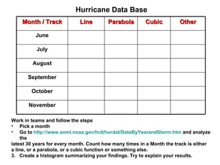 hurricanes-math | PPT