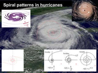 hurricanes-math | PPT