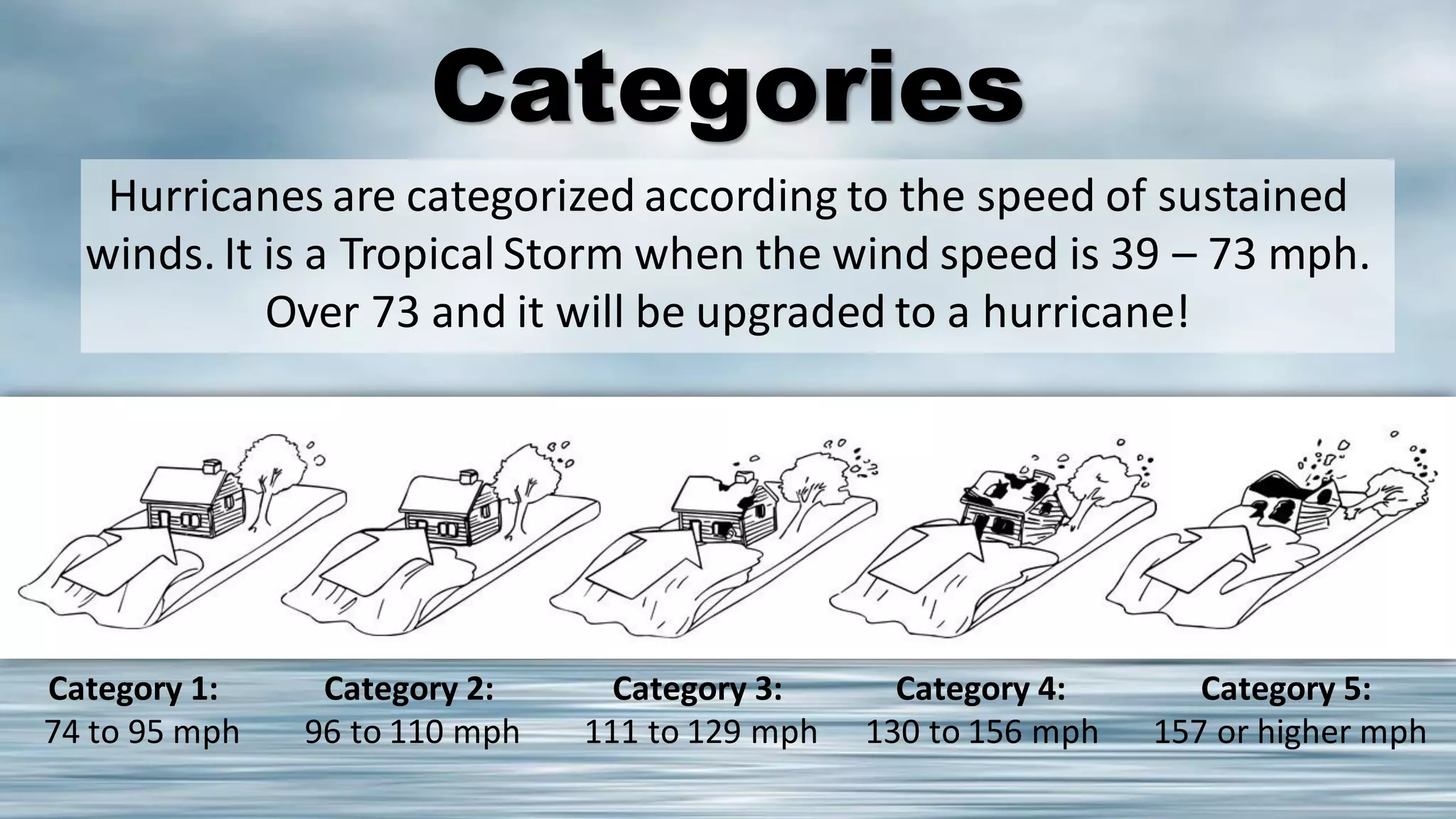 Hurricanes Slide share