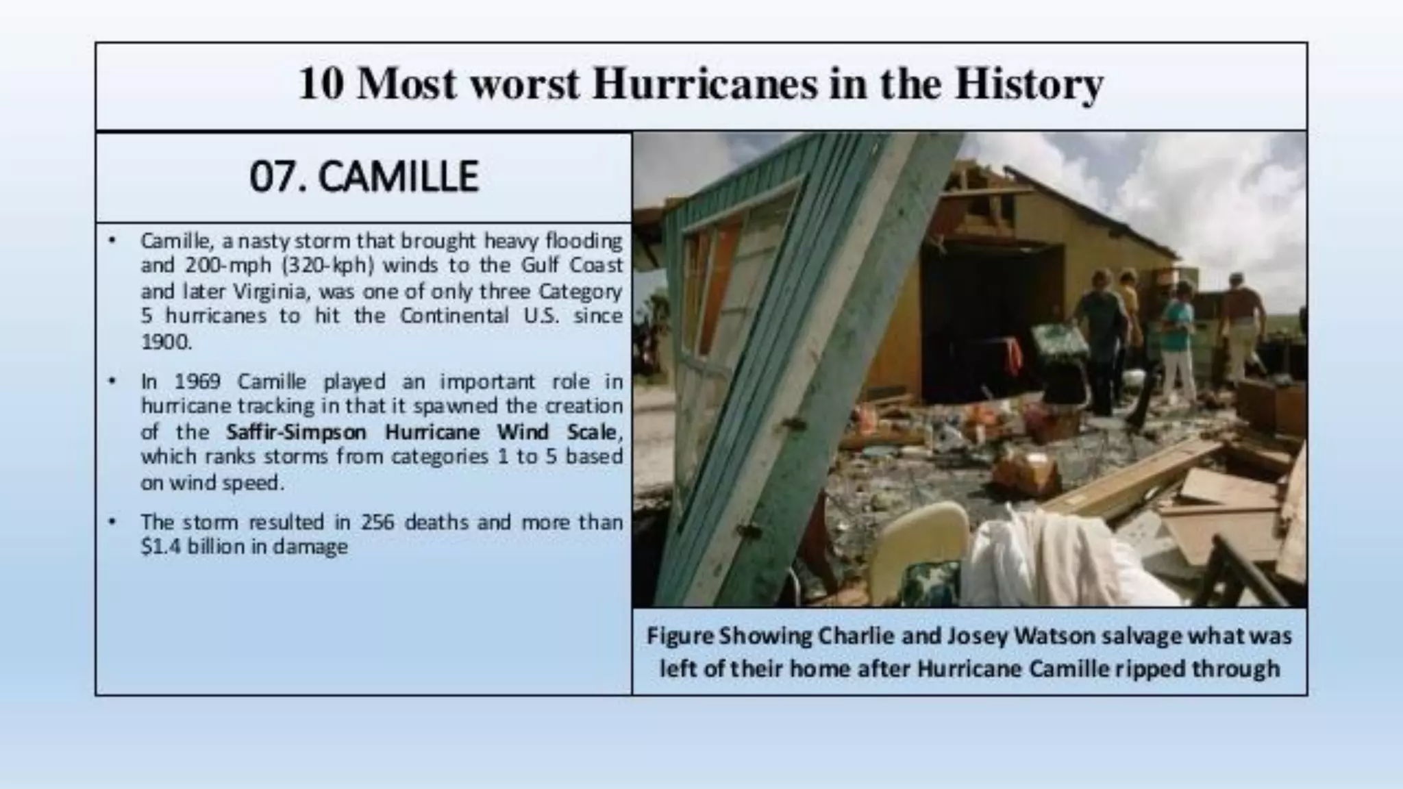 Hurricanes Slide share