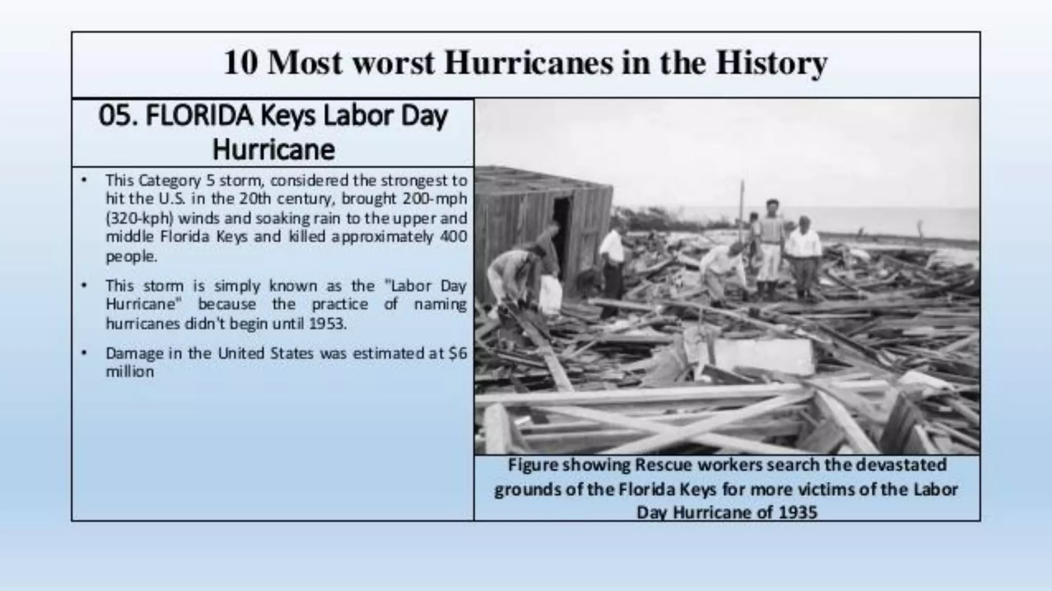 Hurricanes Slide share