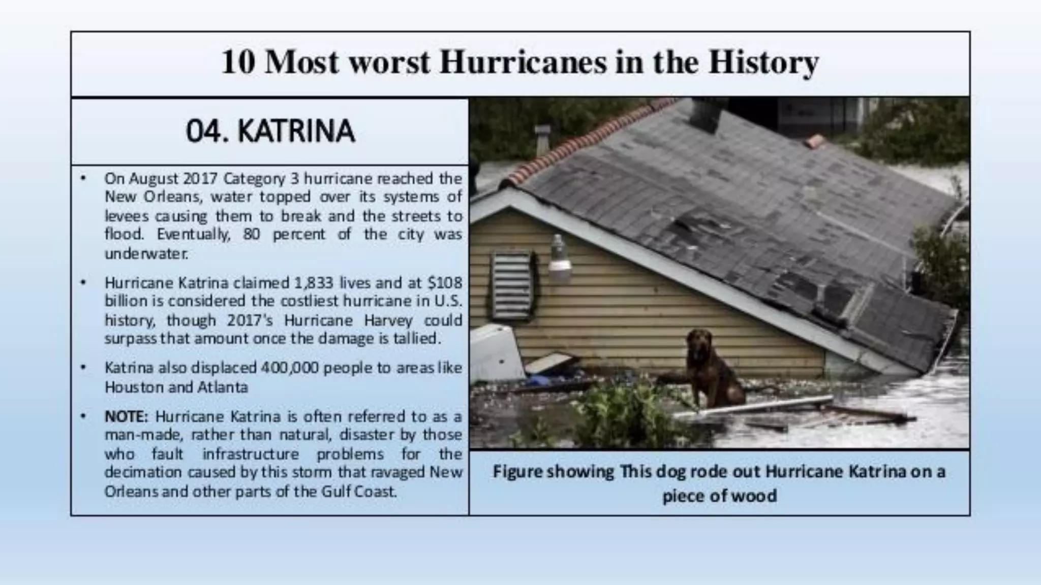 Hurricanes Slide share