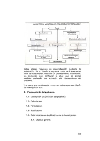 101
Estas etapas requieren su sistematización mediante la
elaboración de un diseño o esquema previo de trabajo en el
cual se especifiquen, mediante un planteamiento sistemático,
los elementos que configuran la labor que se piensa
realizar, partiendo, por supuesto, del planteamiento del
problema.
Los pasos que comúnmente componen este esquema o diseño
de investigación son:
1.- Planteamiento del problema.
1.1.- Descripción y explicación del problema.
1.2.- Delimitación.
1.3.- Formulación.
1.4.- Justificación.
1.5.- Determinación de los Objetivos de la Investigación.
1.5.1.- Objetivo general.
 