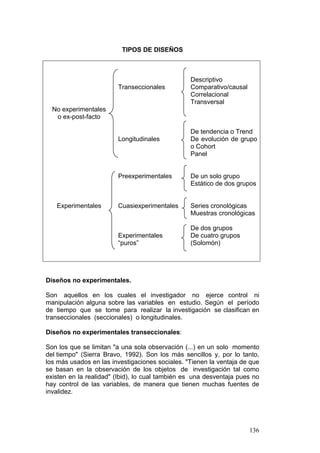 136
TIPOS DE DISEÑOS
No experimentales
o ex-post-facto
Experimentales
Transeccionales
Longitudinales
Preexperimentales
Cuasiexperimentales
Experimentales
“puros”
Descriptivo
Comparativo/causal
Correlacional
Transversal
De tendencia o Trend
De evolución de grupo
o Cohort
Panel
De un solo grupo
Estático de dos grupos
Series cronológicas
Muestras cronológicas
De dos grupos
De cuatro grupos
(Solomón)
Diseños no experimentales.
Son aquellos en los cuales el investigador no ejerce control ni
manipulación alguna sobre las variables en estudio. Según el período
de tiempo que se tome para realizar la investigación se clasifican en
transeccionales (seccionales) o longitudinales.
Diseños no experimentales transeccionales:
Son los que se limitan "a una sola observación (...) en un solo momento
del tiempo" (Sierra Bravo, 1992). Son los más sencillos y, por lo tanto,
los más usados en las investigaciones sociales. "Tienen la ventaja de que
se basan en la observación de los objetos de investigación tal como
existen en la realidad" (Ibid), lo cual también es una desventaja pues no
hay control de las variables, de manera que tienen muchas fuentes de
invalidez.
 