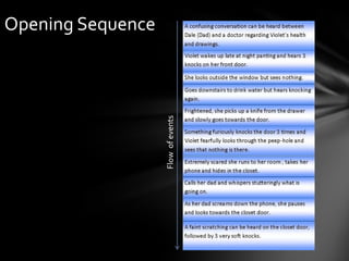 Opening Sequence




                   Flow of events
 