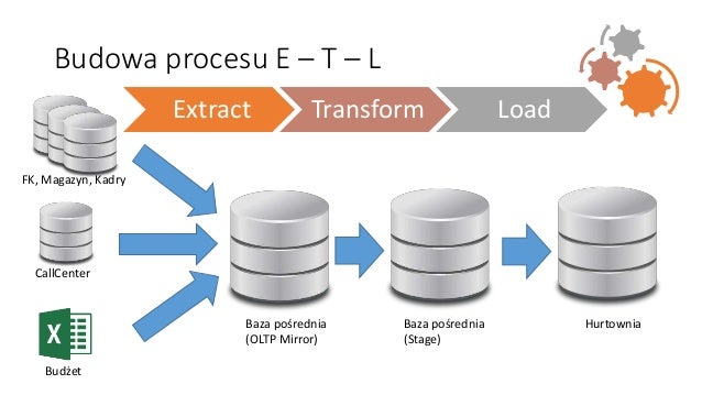 microsoft business intelligence software download microsoft business intelligence software download