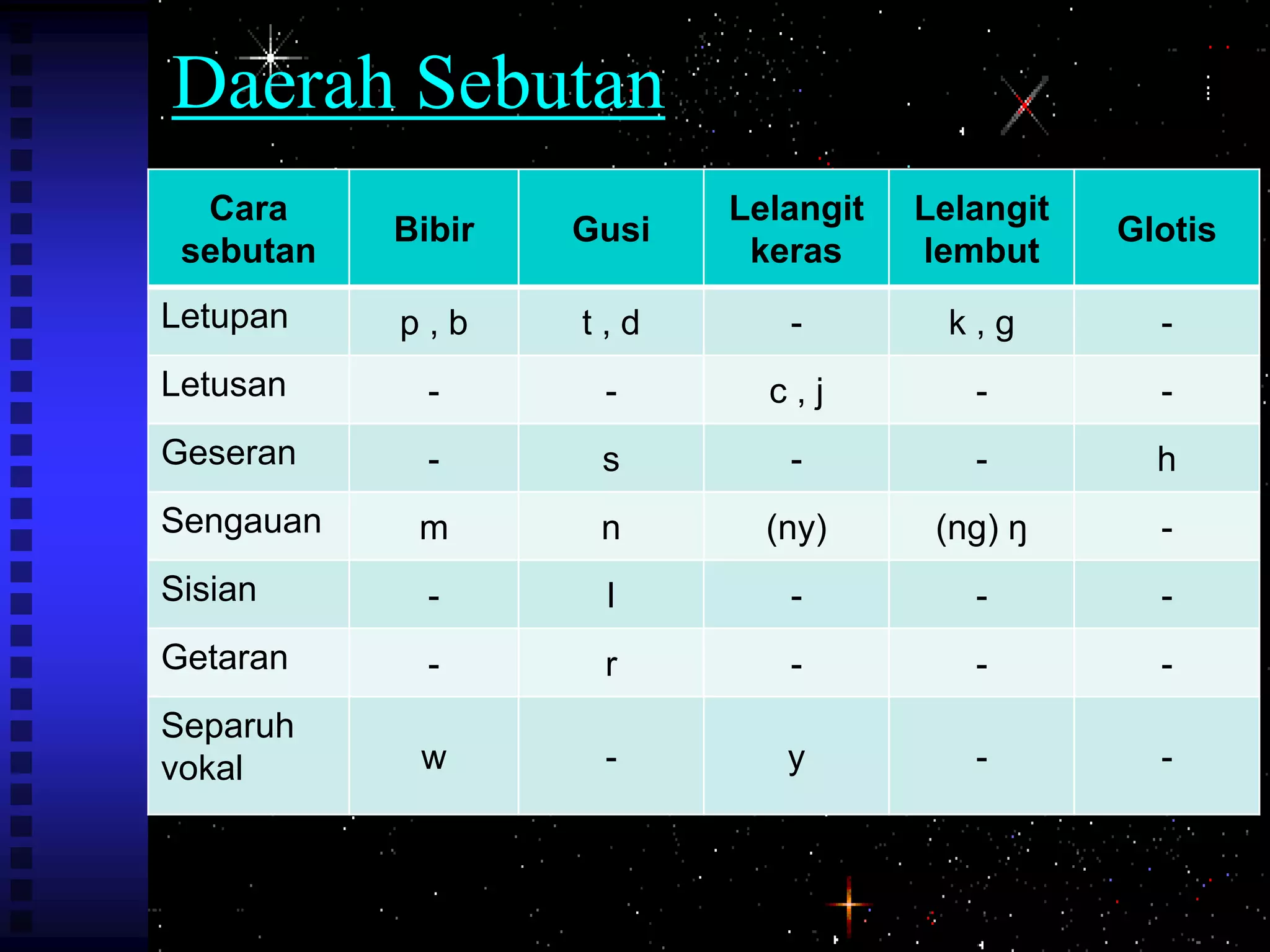 Huruf-huruf dalm bahasa melayu | PPTX