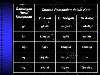 Bahasa huruf melayu konsonan Huruf Vokal