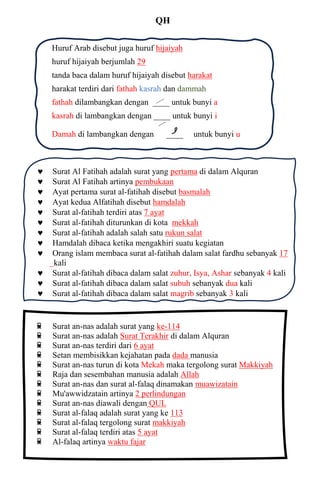 QH
Huruf Arab disebut juga huruf hijaiyah
huruf hijaiyah berjumlah 29
tanda baca dalam huruf hijaiyah disebut harakat
harakat terdiri dari fathah kasrah dan dammah
fathah dilambangkan dengan ____ untuk bunyi a
kasrah di lambangkan dengan ____ untuk bunyi i
Damah di lambangkan dengan ____ untuk bunyi u
 Surat Al Fatihah adalah surat yang pertama di dalam Alquran
 Surat Al Fatihah artinya pembukaan
 Ayat pertama surat al-fatihah disebut basmalah
 Ayat kedua Alfatihah disebut hamdalah
 Surat al-fatihah terdiri atas 7 ayat
 Surat al-fatihah diturunkan di kota mekkah
 Surat al-fatihah adalah salah satu rukun salat
 Hamdalah dibaca ketika mengakhiri suatu kegiatan
 Orang islam membaca surat al-fatihah dalam salat fardhu sebanyak 17
kali
 Surat al-fatihah dibaca dalam salat zuhur, Isya, Ashar sebanyak 4 kali
 Surat al-fatihah dibaca dalam salat subuh sebanyak dua kali
 Surat al-fatihah dibaca dalam salat magrib sebanyak 3 kali
Surat an-nas adalah surat yang ke-114
Surat an-nas adalah Surat Terakhir di dalam Alquran
Surat an-nas terdiri dari 6 ayat
Setan membisikkan kejahatan pada dada manusia
Surat an-nas turun di kota Mekah maka tergolong surat Makkiyah
Raja dan sesembahan manusia adalah Allah
Surat an-nas dan surat al-falaq dinamakan muawizatain
Mu'awwidzatain artinya 2 perlindungan
Surat an-nas diawali dengan QUL
Surat al-falaq adalah surat yang ke 113
Surat al-falaq tergolong surat makkiyah
Surat al-falaq terdiri atas 5 ayat
Al-falaq artinya waktu fajar
 