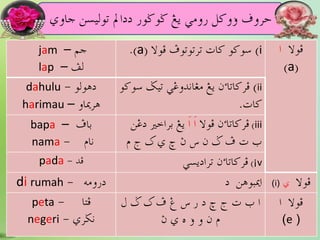 HURUF DAN BUNYI | PDF