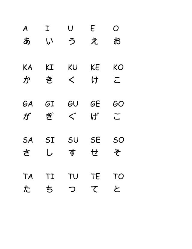 Huruf Hiragana Huruf Hiragana