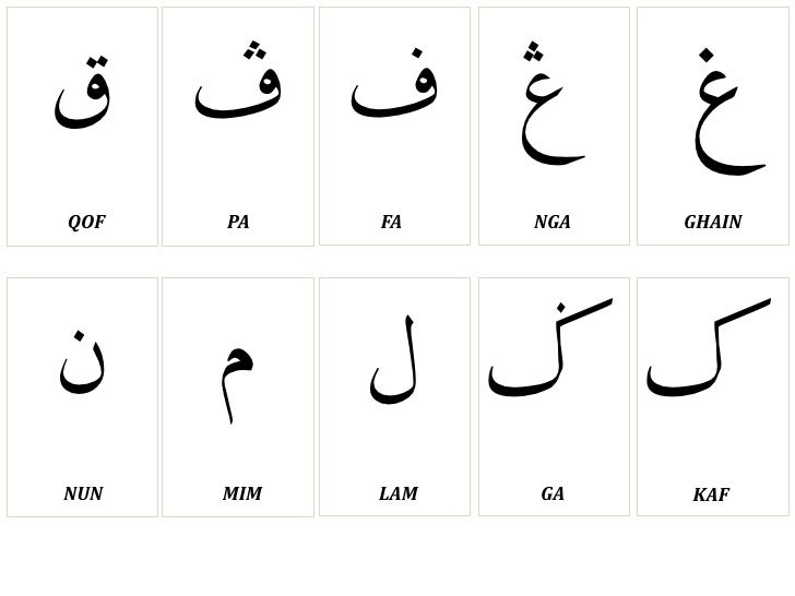 Арабская буква м. Арабский алфавит Алиф. Буква Алиф на арабском языке. Написание арабских букв. Буквы арабского алфавита ра.