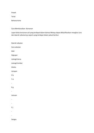 Empat
Tenat
Behaviurisme
Cara Membunyikan Konsonan
Lapan belas konsonan asli yang terdapat dalam bahasa Melayu dapat diklasifikasikan mengikut cara
dan daerah sebutannya seperti yang terdapat dalam jadual berikut:
Daerah sebutan
Cara sebutan
bibir
Gigi-gusi
Lelangit keras
Lelangit lembut
Glottis
Letupan
P b
T d
-
K g
-
Letusan
-
-
C j
-
-
Sengau
 
