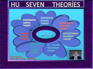 Hu   seven  theories   4