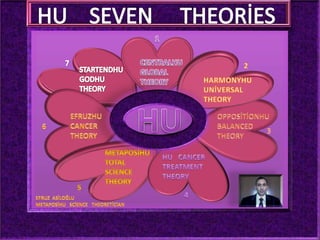 Hu   seven  theories   5