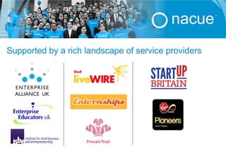 Supported by a rich landscape of service providers
 
