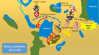 ŘežabinecVelký
Markovec
Markovec
Bohuslav
ze Švamberka
Jindřich z Hradce
královské vojsko
Johanité ze Strakonic
Divůček
Bitva u Sudoměře
26.3.1420
Železní
páni
 