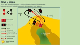 Bitva u Lipan
30.05.1434 polní vojska táborů a sirotků (radikálů) byla poražena panskou
jednotou (umírnění kališníci a katolíci); většina zajatců byla upálena
x
Lipská hora
357 m
Lipany
Hřiby
sirotci a táboři
Panská jednota
přesun
střelba z kusů
předstíraný ústup
výpad z vozové hradby
obchvatný výpad
pozdní ústup
porážka táborů a
sirotků
 