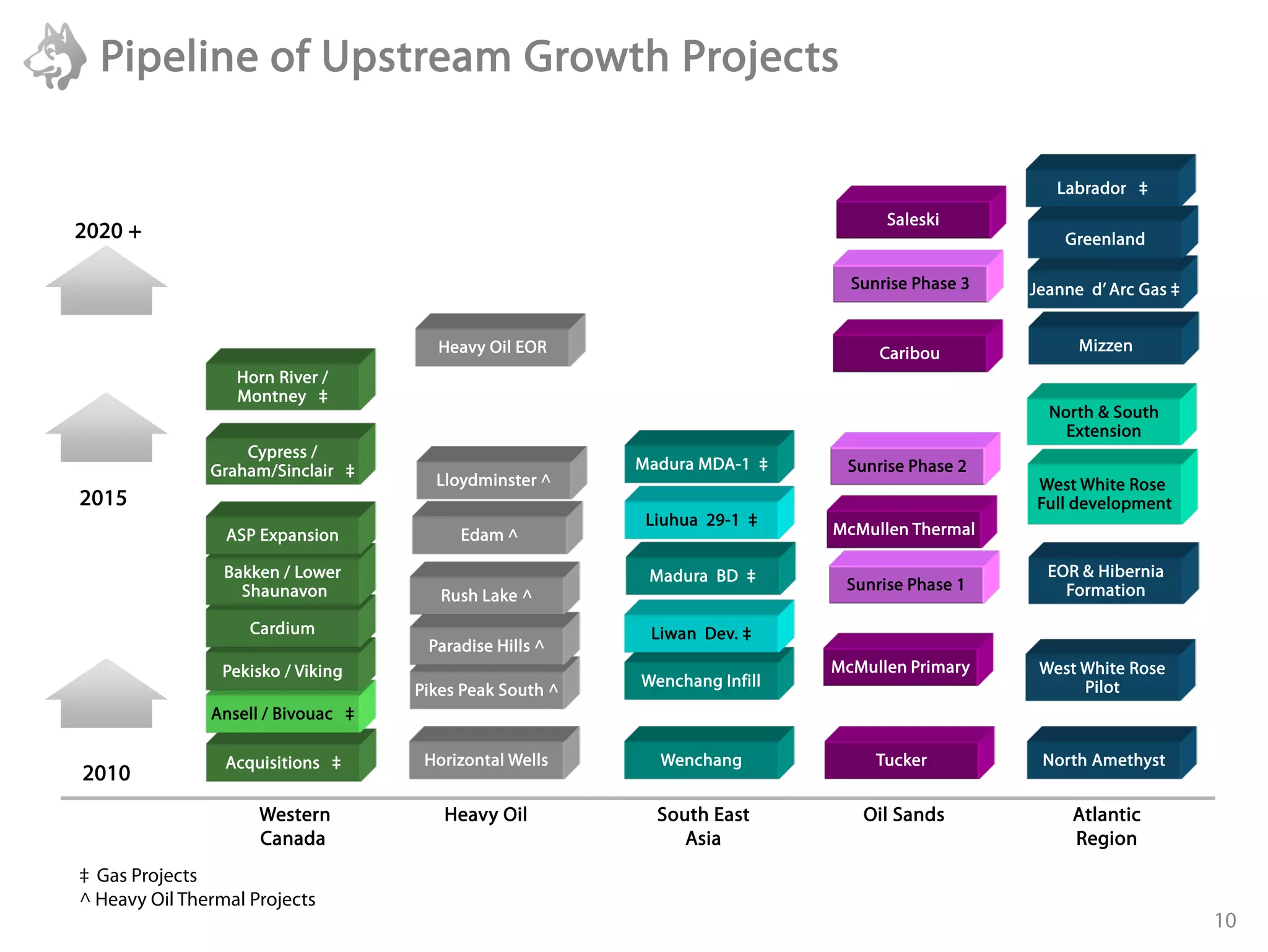 Pipeline of Upstream Growth Projects

                                                                                                  Labrador ‡
                                                                                 Saleski
2020 +                                                                                             Greenland

                                                                             Sunrise Phase 3   Jeanne d’ Arc Gas ‡


                                      Heavy Oil EOR                             Caribou              Mizzen
                  Horn River /
                  Montney ‡
                                                                                                 North & South
                                                                                                   Extension
                   Cypress /
               Graham/Sinclair ‡                         Madura MDA-1 ‡     Sunrise Phase 2
                                      Lloydminster ^                                           West White Rose
2015                                                                                           Full development
                                                          Liuhua 29-1 ‡
                 ASP Expansion           Edam ^                            McMullen Thermal

                 Bakken / Lower                           Madura BD ‡                            EOR & Hibernia
                   Shaunavon                                                Sunrise Phase 1        Formation
                                       Rush Lake ^
                    Cardium                               Liwan Dev. ‡
                                     Paradise Hills ^
                Pekisko / Viking                                           McMullen Primary     West White Rose
                                                         Wenchang Infill                             Pilot
                                    Pikes Peak South ^
               Ansell / Bivouac ‡

                 Acquisitions ‡      Horizontal Wells      Wenchang             Tucker          North Amethyst
2010
                     Western           Heavy Oil           South East         Oil Sands             Atlantic
                     Canada                                   Asia                                  Region
‡ Gas Projects
^ Heavy Oil Thermal Projects
                                                                                                                     10
 