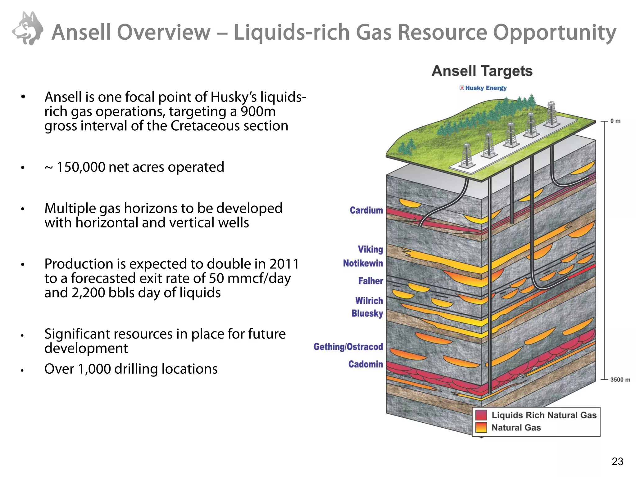 Ansell Overview – Liquids-rich Gas Resource Opportunity

•    Ansell is one focal point of Husky’s liquids-
     rich gas operations, targeting a 900m
     gross interval of the Cretaceous section

•    ~ 150,000 net acres operated

•    Multiple gas horizons to be developed
     with horizontal and vertical wells

•    Production is expected to double in 2011
     to a forecasted exit rate of 50 mmcf/day
     and 2,200 bbls day of liquids

•    Significant resources in place for future
     development
•    Over 1,000 drilling locations



    6/22/2011
                                                            23
 