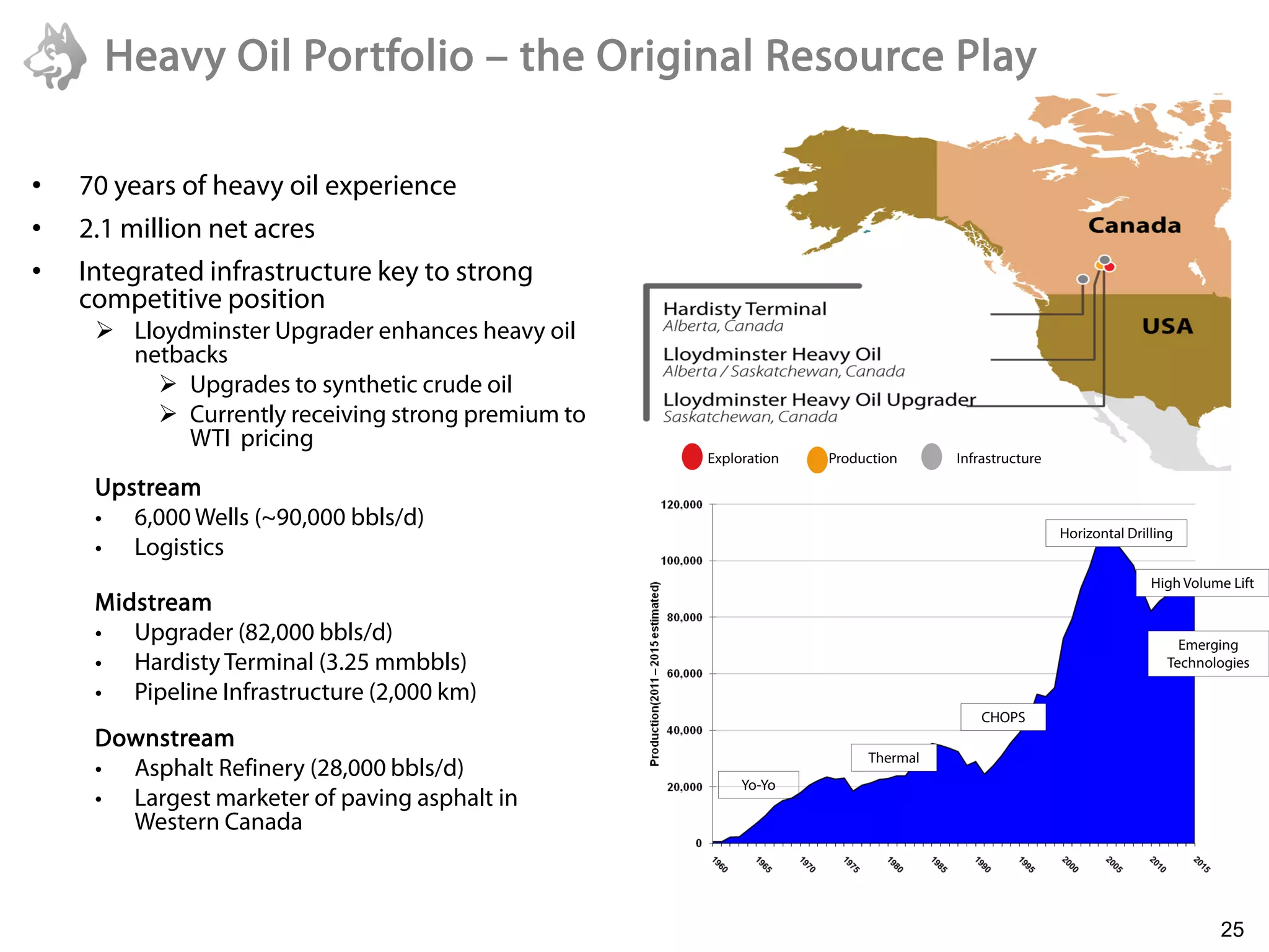 Heavy Oil Portfolio – the Original Resource Play

•   70 years of heavy oil experience
•   2.1 million net acres
•   Integrated infrastructure key to strong
    competitive position
      Lloydminster Upgrader enhances heavy oil
       netbacks
          Upgrades to synthetic crude oil
          Currently receiving strong premium to
            WTI pricing
                                                   Exploration   Production     Infrastructure

     Upstream
     • 6,000 Wells (~90,000 bbls/d)
                                                                                                 Horizontal Drilling
     • Logistics
                                                                                                                High Volume Lift
     Midstream
     • Upgrader (82,000 bbls/d)                                                                                      Emerging
     • Hardisty Terminal (3.25 mmbbls)                                                                             Technologies

     • Pipeline Infrastructure (2,000 km)
                                                                                    CHOPS
     Downstream
                                                                      Thermal
     • Asphalt Refinery (28,000 bbls/d)
                                                        Yo-Yo
     • Largest marketer of paving asphalt in
       Western Canada

    6/22/2011

                                                                                                                          25
 