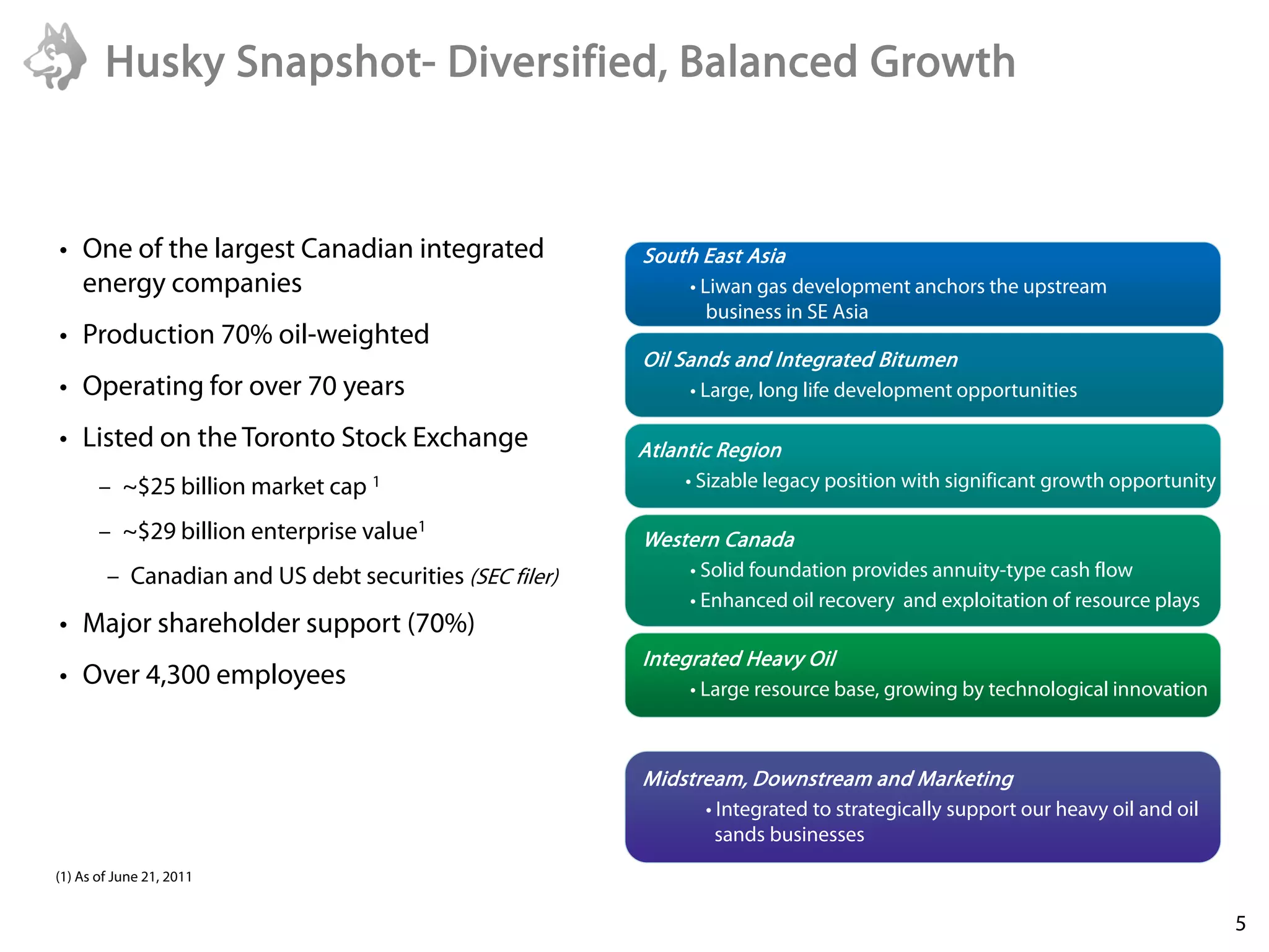 Husky Snapshot- Diversified, Balanced Growth



• One of the largest Canadian integrated                South East Asia
  energy companies                                           • Liwan gas development anchors the upstream
                                                                business in SE Asia
• Production 70% oil-weighted
                                                        Oil Sands and Integrated Bitumen
• Operating for over 70 years                                • Large, long life development opportunities

• Listed on the Toronto Stock Exchange                  Atlantic Region
       – ~$25 billion market cap 1                           • Sizable legacy position with significant growth opportunity

       – ~$29 billion enterprise value1                 Western Canada
        – Canadian and US debt securities (SEC filer)        • Solid foundation provides annuity-type cash flow
                                                             • Enhanced oil recovery and exploitation of resource plays
• Major shareholder support (70%)
                                                        Integrated Heavy Oil
• Over 4,300 employees                                       • Large resource base, growing by technological innovation



                                                        Midstream, Downstream and Marketing
                                                               • Integrated to strategically support our heavy oil and oil
                                                                 sands businesses
(1) As of June 21, 2011


                                                                                                                             5
 